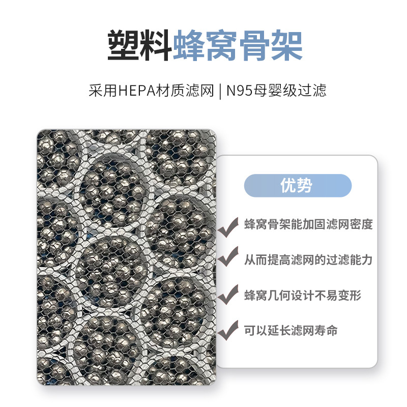 Duftender Aktivkohle-Innenraum – Filter Replacement N95 Bewertung und Preis